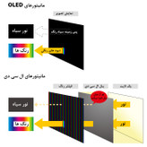 تلویزیون اولد دوو 55"اینچ هوشمند سری پوهانگ مدل FO5000U