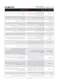 تلویزیون اولد دوو 55"اینچ هوشمند سری پوهانگ مدل FO5000U