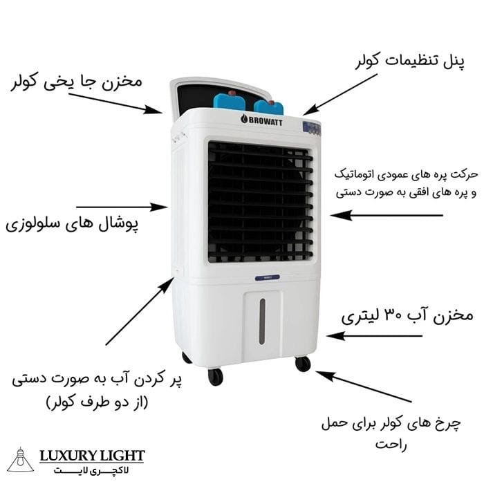 کولر آبی پلیمری ۳۴۰۰۰ سلولوزی کنترل دار